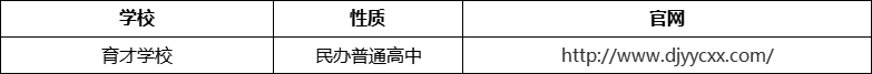 成都市都江堰育才學(xué)校官網(wǎng)、網(wǎng)址、官方網(wǎng)站