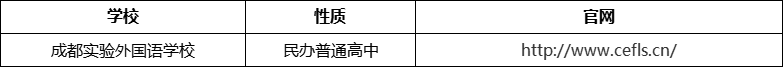 成都市成都實(shí)驗(yàn)外國(guó)語(yǔ)學(xué)校官網(wǎng)、網(wǎng)址、官方網(wǎng)站